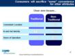 Competition Increases for Convenience Shoppers’ Attention as Grocery...